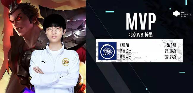 再度抬升 再度抬升