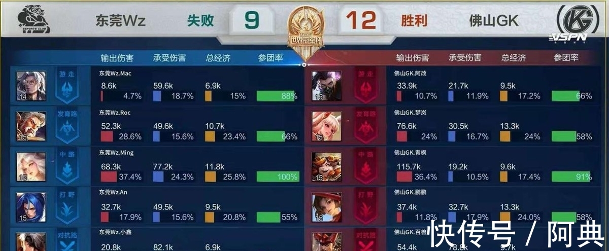 再被细节留