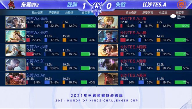 的爆发